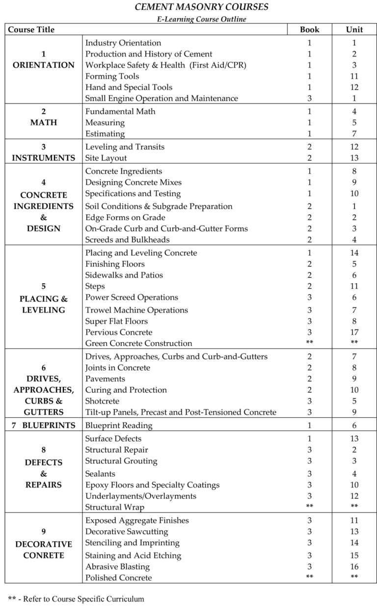 Class Overview Northern California Cement Masons Joint Apprenticeship